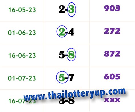 thai lottery free tips facebook|THAI LOTTERY FREE TIPS .